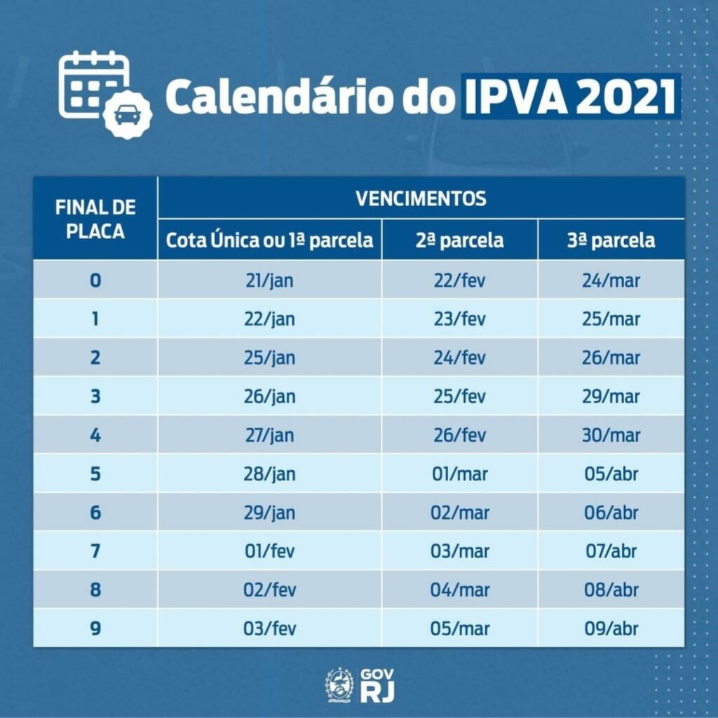 Calend Rio De Pagamento Do Ipva Divulgado Sindilojasrio